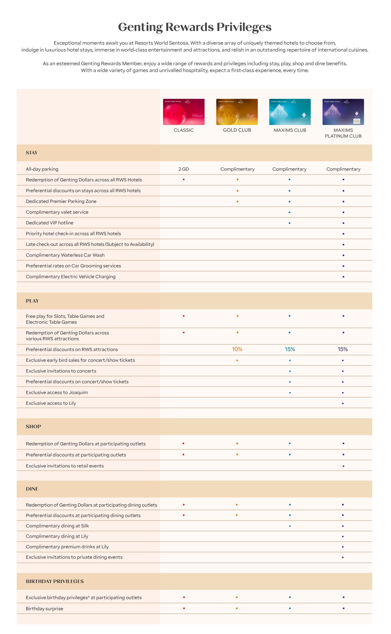 GRP 2.0 Member Benefits Table_V08