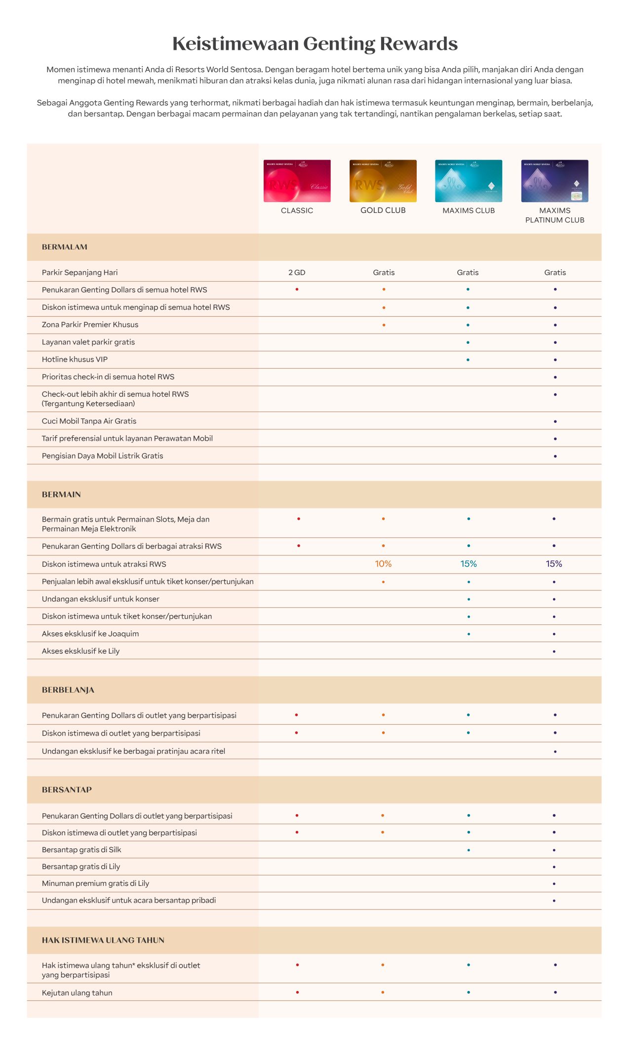 Members Benefit Table